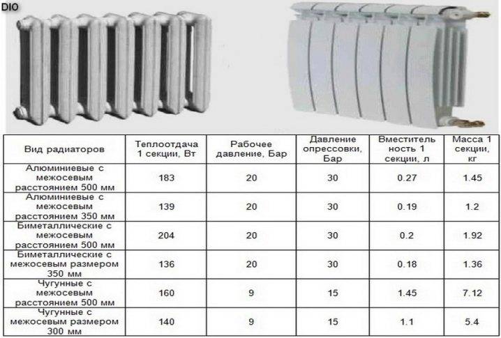 Как рассчитать мощность одной секции алюминиевого радиатора в отопительной системе