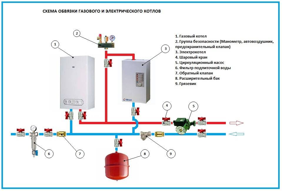 Подключение электрокотла к системе отопления — монтаж и схема. жми!