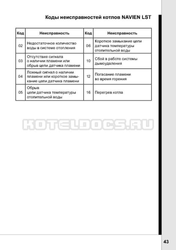 Ошибки котлов навьен. Ошибка е302 котел Навьен. Газовый котел Навьен Делюкс ошибка 49. Ошибка 02 в газовом котле Навьен Делюкс. Коды ошибок Навьен 24 газовый котел.