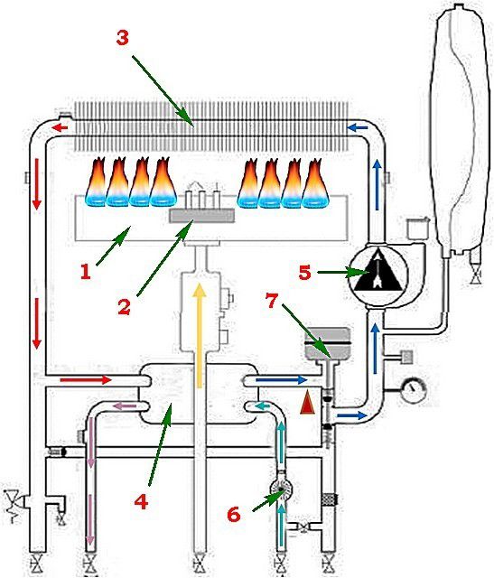 Двухконтурные и одноконтурные газовые котлы отопления