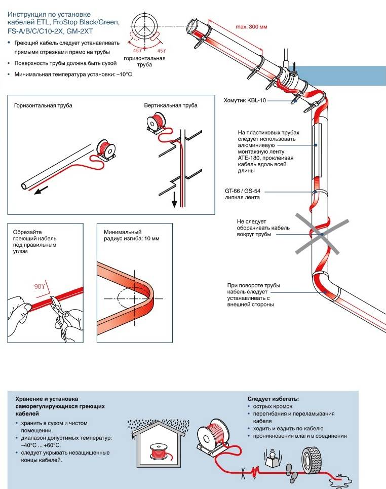 Как подключить греющий кабель: инструкция и схемы