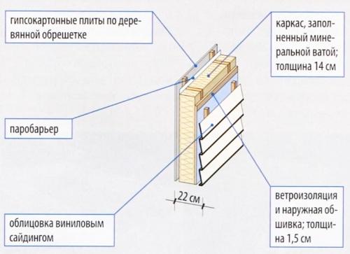 Пирог при отделки сайдингом