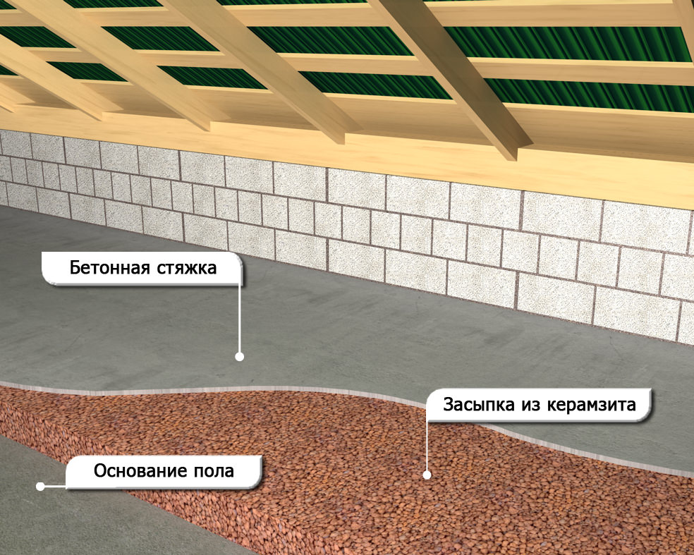Утепление потолка керамзитом в частном доме: какой слой нужен для утепления, толщина слоя утеплителя, как утеплить