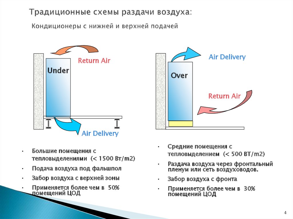 Приточно-вытяжная вентиляция с рекуперацией тепла: принцип действия системы и виды рекуператоров