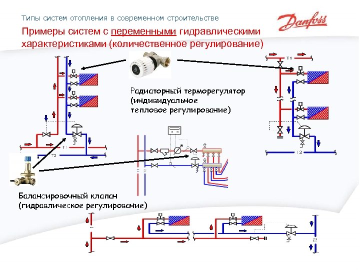 Назначение и особенности балансировочного клапана