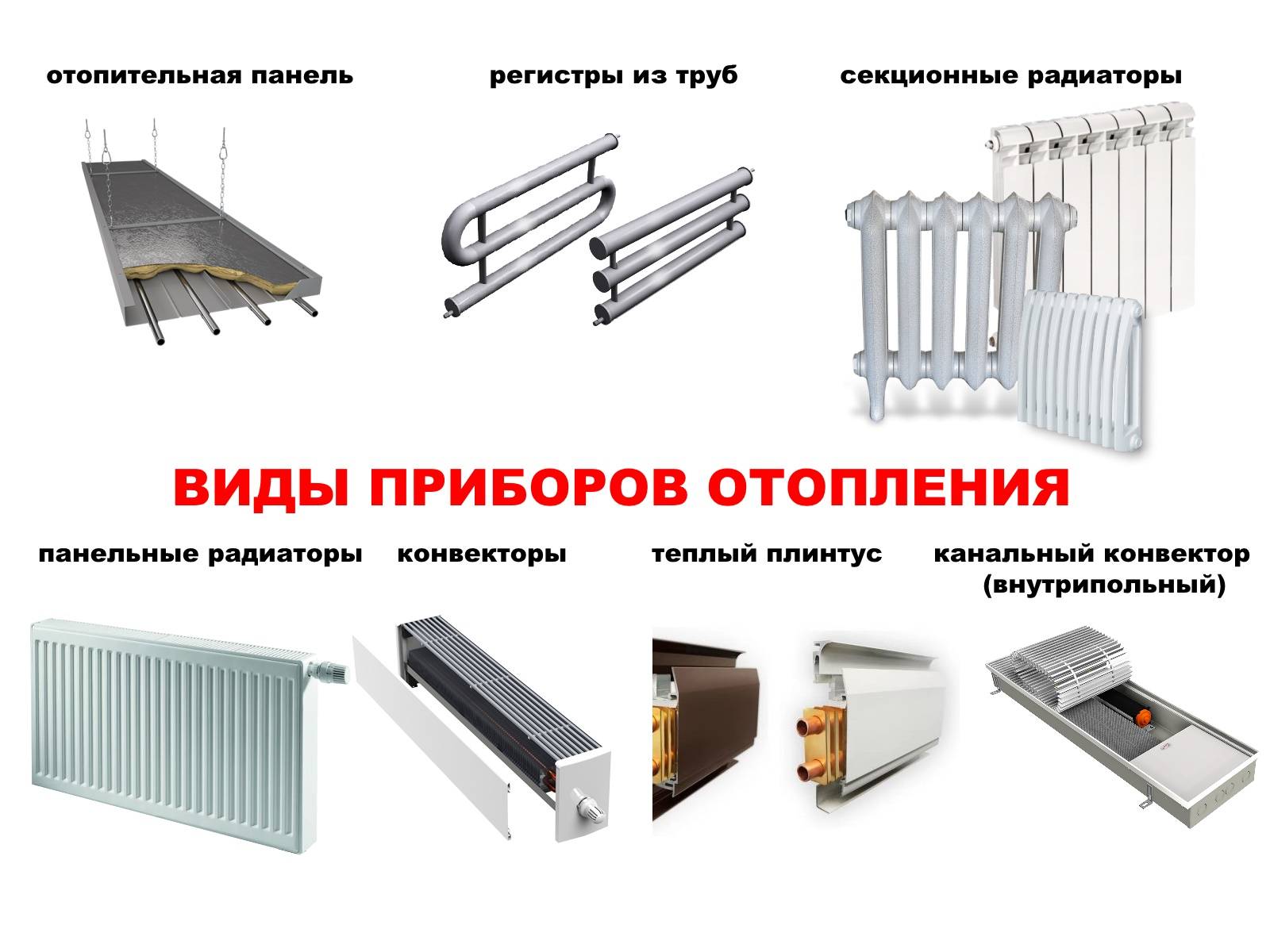 Характеристики алюминиевых радиаторов
