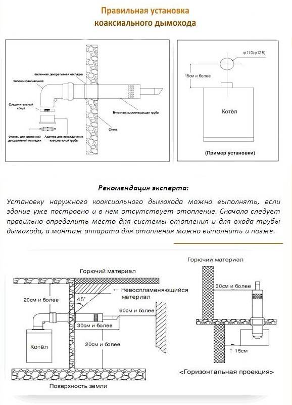 Коаксиальный дымоход: устройство, виды, установка и монтаж