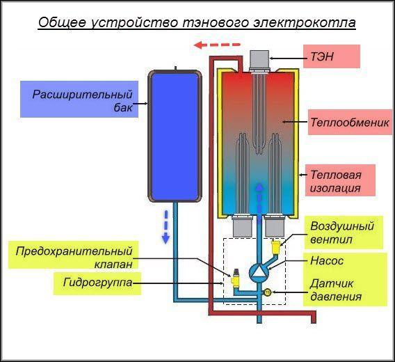 Энергонезависимые газовые котлы: обеспечиваем автономную работу системы отопления