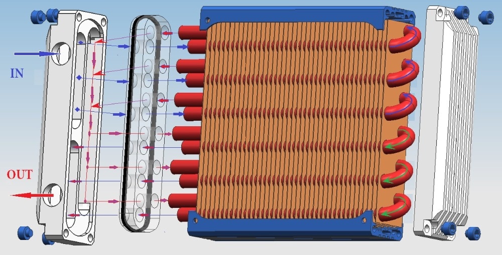 Медно-алюминиевые радиаторы отопления: видео-инструкция по выбору своими руками, цена, фото