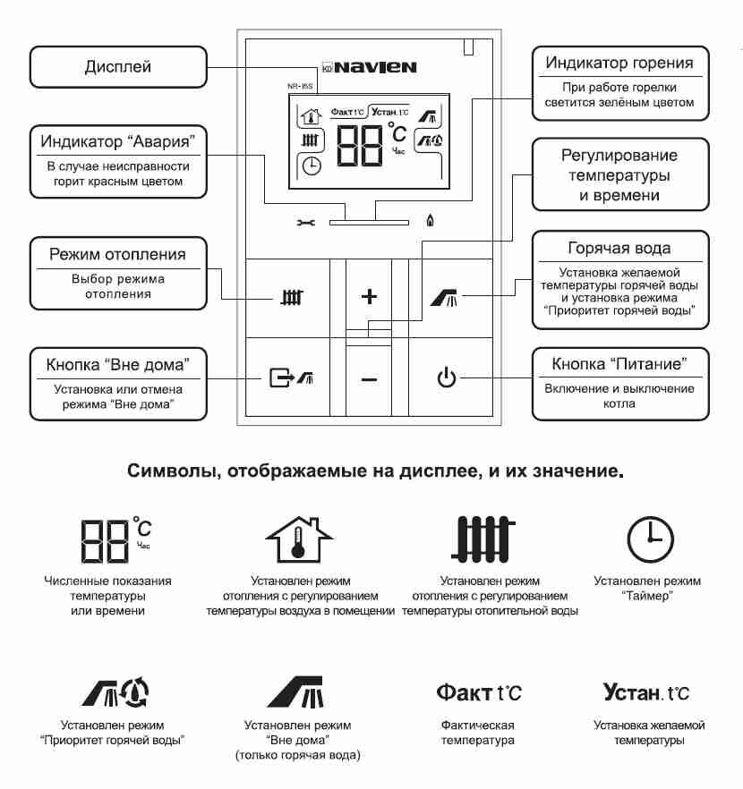 Как сбросить коды ошибок газового котла navien (навьен) fixbroken.ru