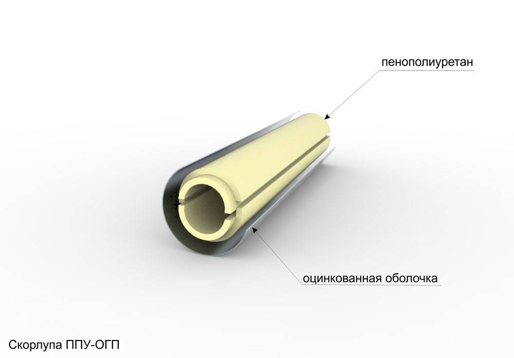 Инструкция по монтажу теплоизоляционных скорлуп на трубу | авторская платформа pandia.ru