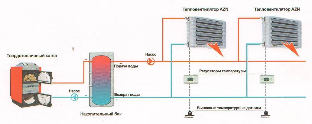Тепловентилятор volcano: технические характеристики, схема подключения