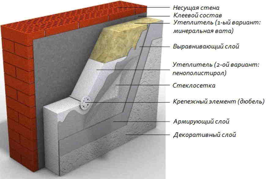 Как производится утепление стен изнутри пенополистиролом своими руками
