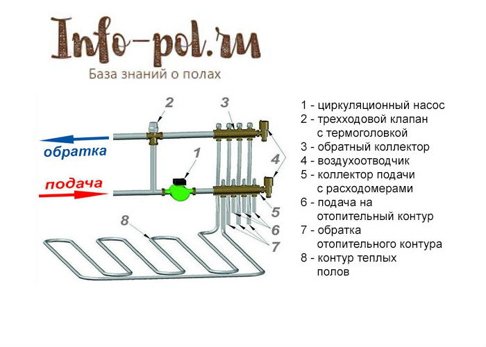 Почему не греет теплый пол: причины и способы ремонта