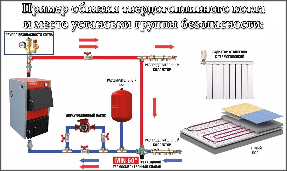 Описание схемы подключения электрокотла отопления