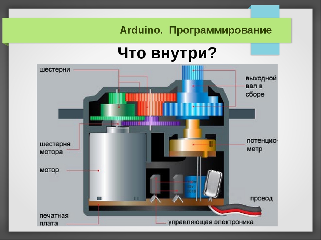 Как устроен внутри. Схема устройства сервопривода. Сервопривод схемы механизмов. Серводвигатель принцип работы. Серводвигатель в разрезе.