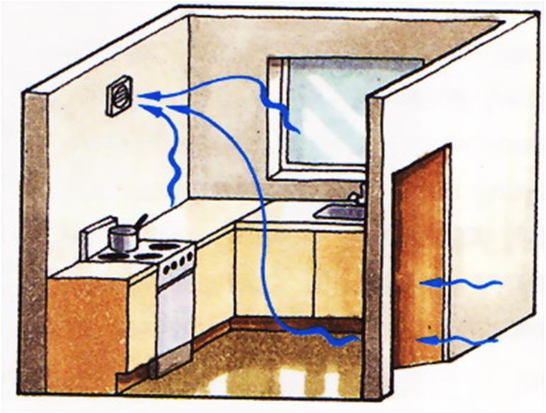 Вытяжки для кухни с отводом в вентиляцию: принцип работы, схемы и правила монтажа