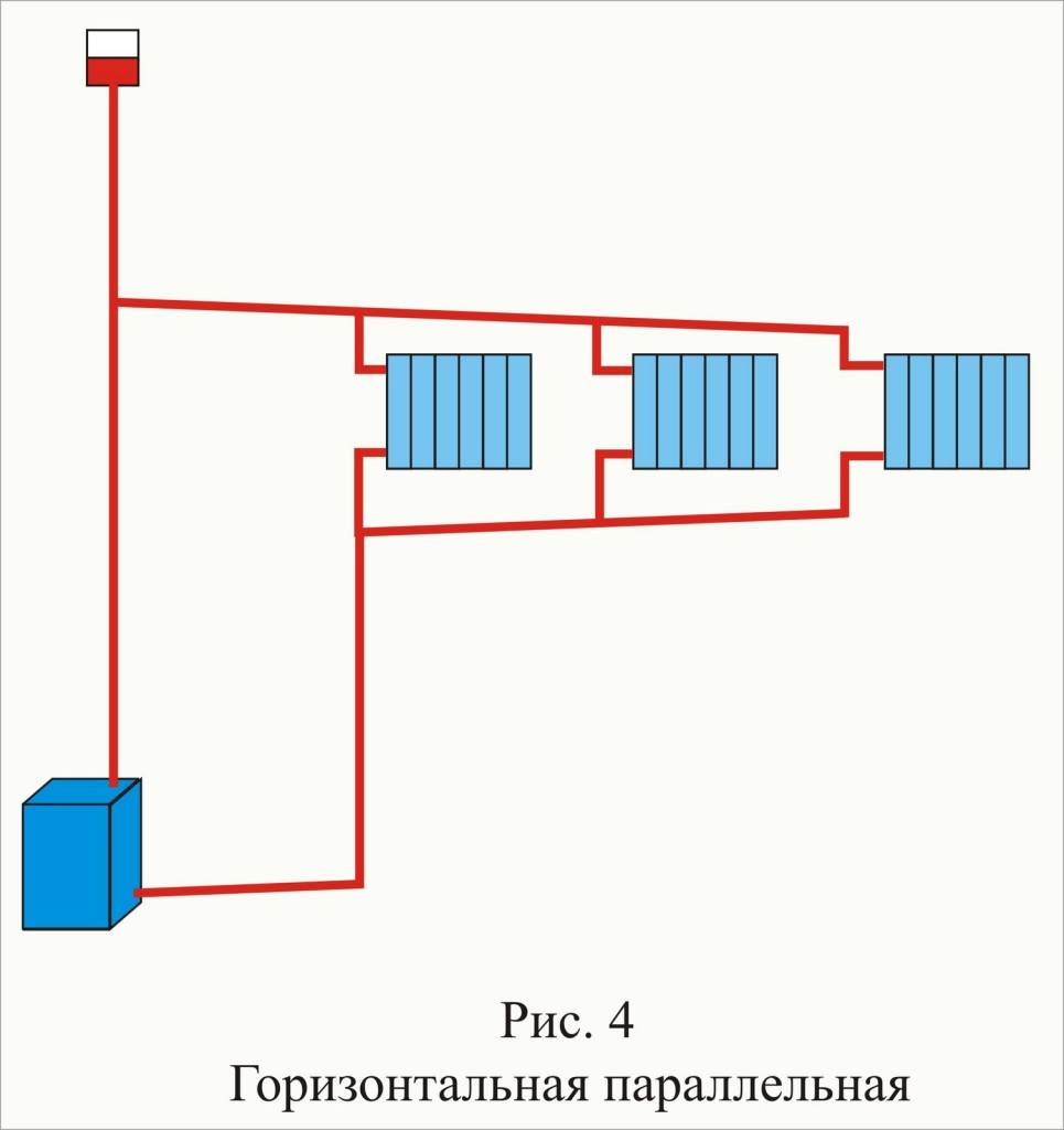 5 принципов установки системы отопления с естественной циркуляцией