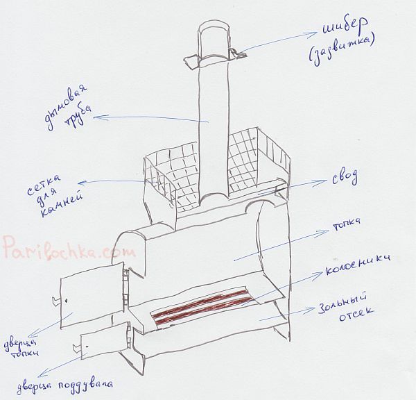 Как сварить печь для бани из трубы своими руками - чертежи+пошаговые инструкции!