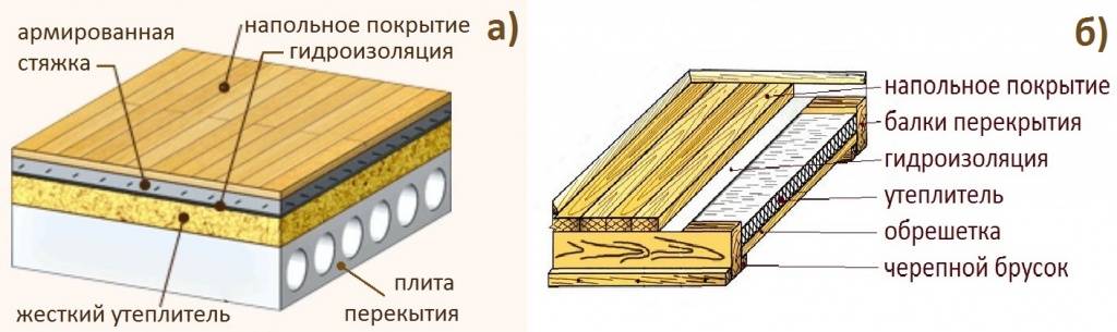 Как использовать пенопласт для утепления деревянного пола