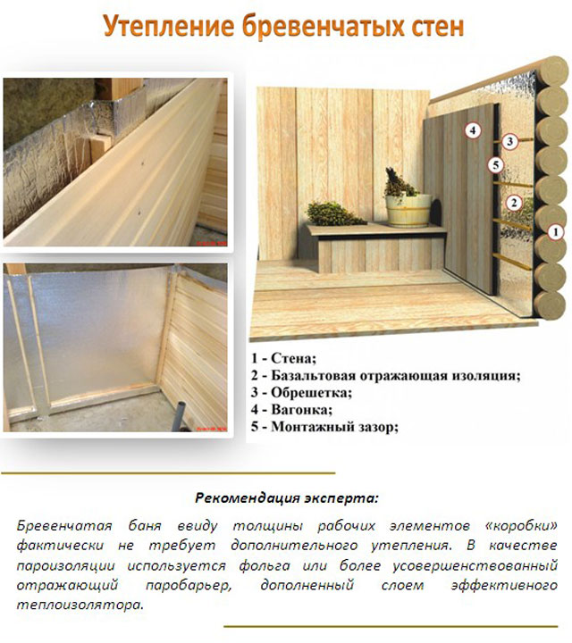 Утепление кирпичной бани изнутри или снаружи, теплозащита стен, парной, пола, потолка