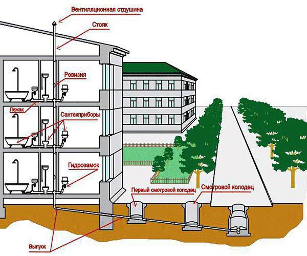 Горячее водоснабжение: разновидности и особенности систем